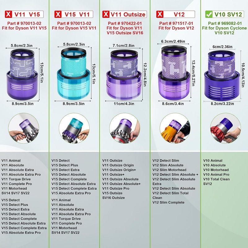 Mosható légszűrő Dyson V10 SV12 porszívókhoz, 3db-os készlet, tisztítókefével (utángyártott)