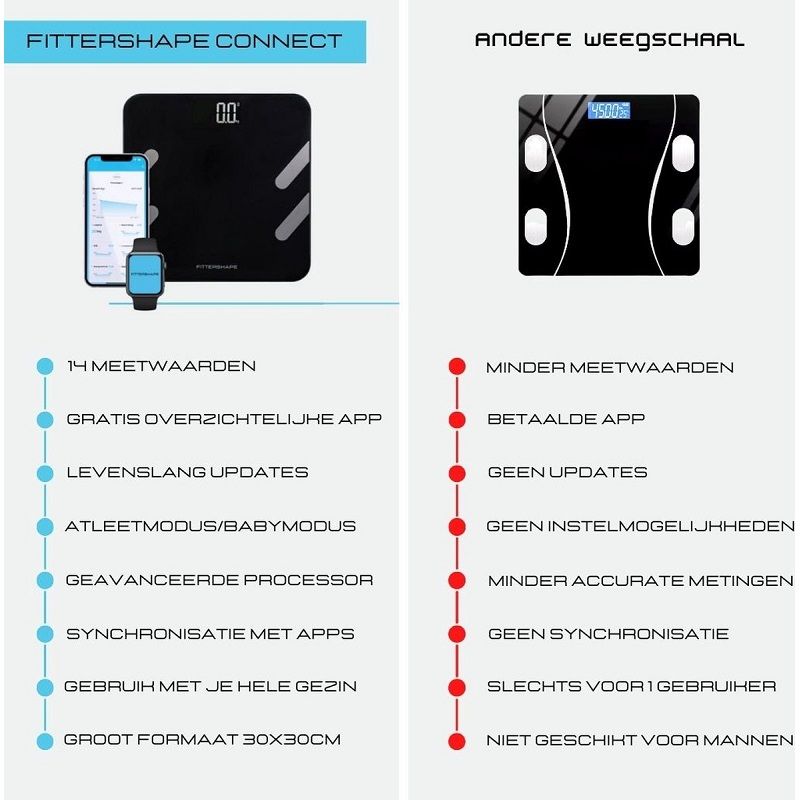 Fittershape Connect digitális, okos személymérleg, 180kg - fekete