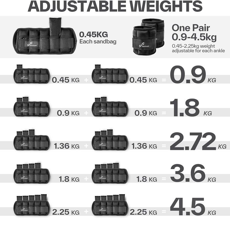 Sportneer boka- és csuklósúly szett, 2x2,5kg - fekete (Y22-82000-13)