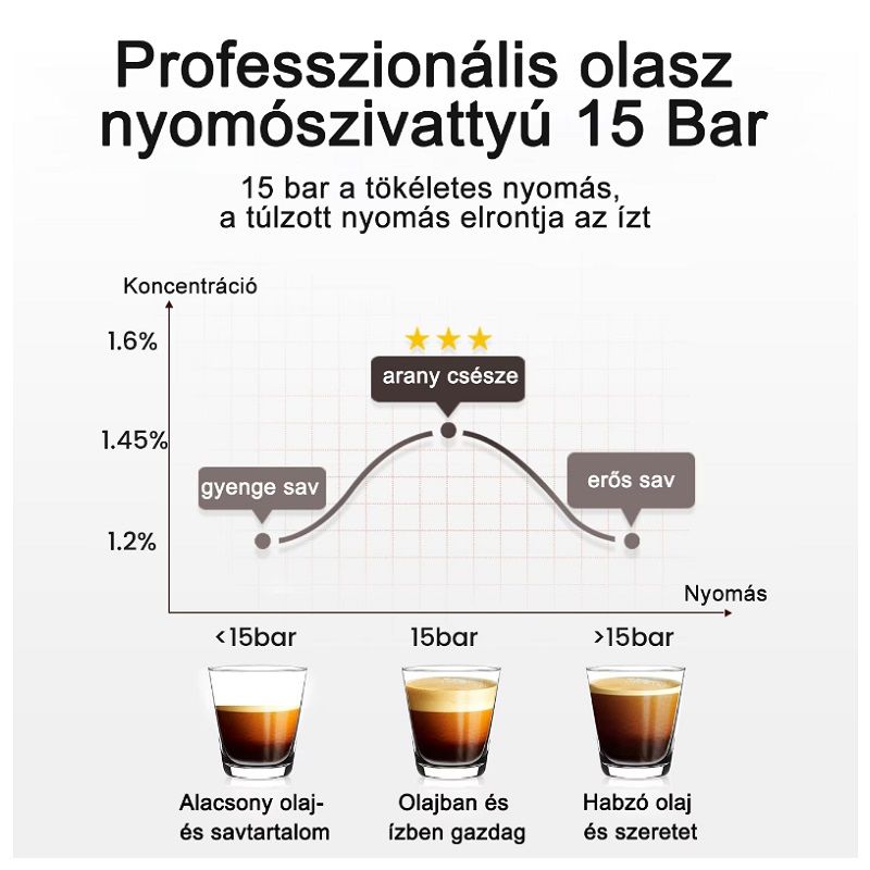 Kaif Style manuális eszpresszó kávégép, 1.5lit, 850W, 15bar - rozsdamentes acél/fekete (CM5403A-GS) Kaif Style manuális eszpresszó kávégép, 1.5lit, 850W, 15bar - rozsdamentes acél/fekete (CM5403A-GS)