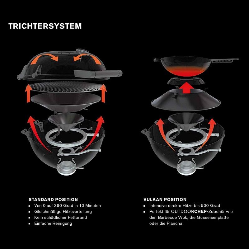 Outdoorchef P-420 G Minichef+ hordozható gázgrill, 4,3kW, Ø42cm