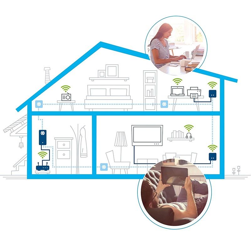Devolo dLAN 550 WiFi powerline adapter kiegészítő (09622) Devolo dLAN 550 WiFi powerline adapter kiegészítő (09622)