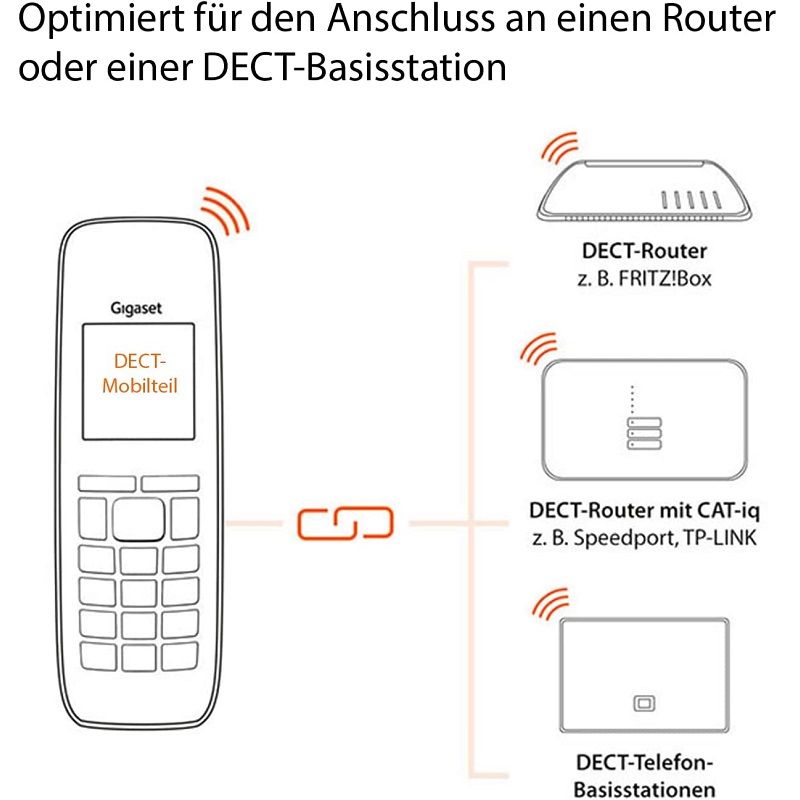 Gigaset Comfort 520 HX vezeték nélküli telefon, DECT - titánium/fekete Gigaset Comfort 520 HX vezeték nélküli telefon, DECT - titánium/fekete