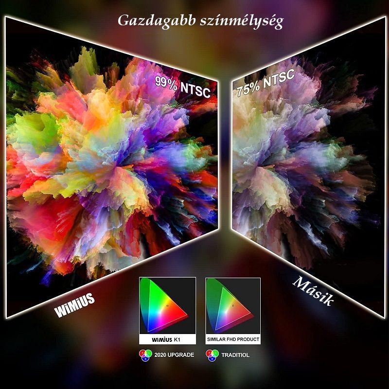 Wimius K1 4K 5G WiFi projektor, bluetooth, távirányítóval, 4D trapézkorrekcióval - fekete