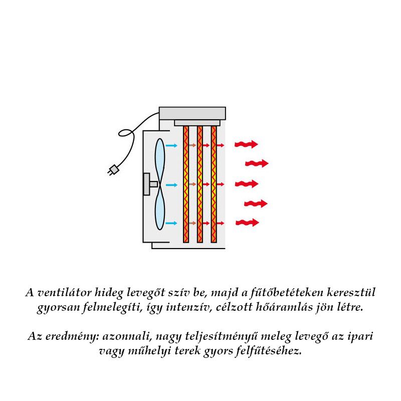 VEAB BX 3E ipari hősugárzó, hőlégbefúvó, teraszfűtés 3 kW