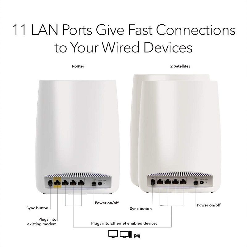 Netgear ORBI AC3000 WiFi Mesh Router rendszer, 2 db szatellittel (RBK53-100PES)